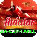 asia cup table Plus Edition v5.0.2